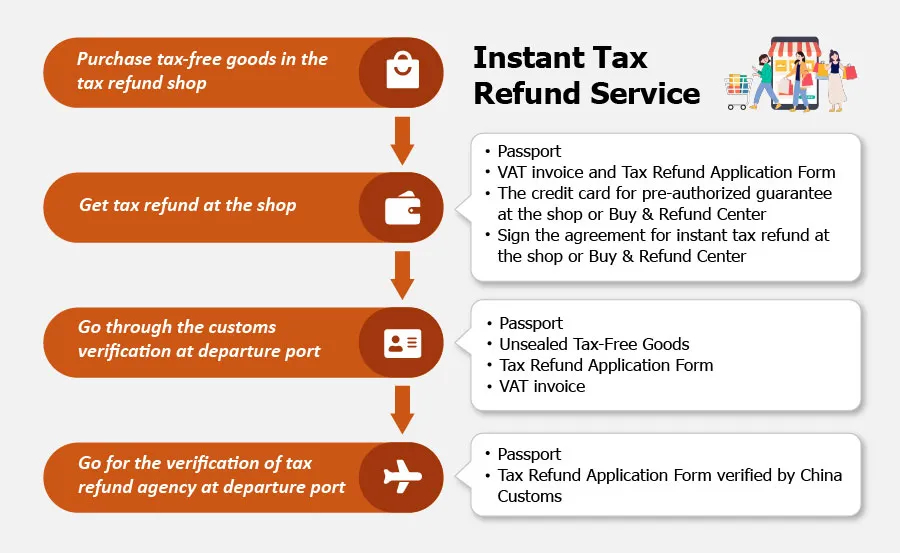 tax-rebate-process